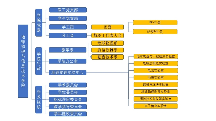 组织结构图2023